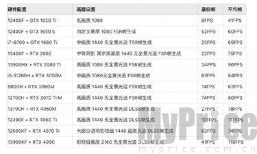 黑神话悟空配置要求 黑神话悟空配置要求分享