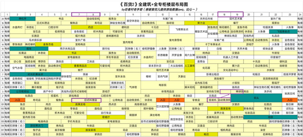 百货商场物语2中文版