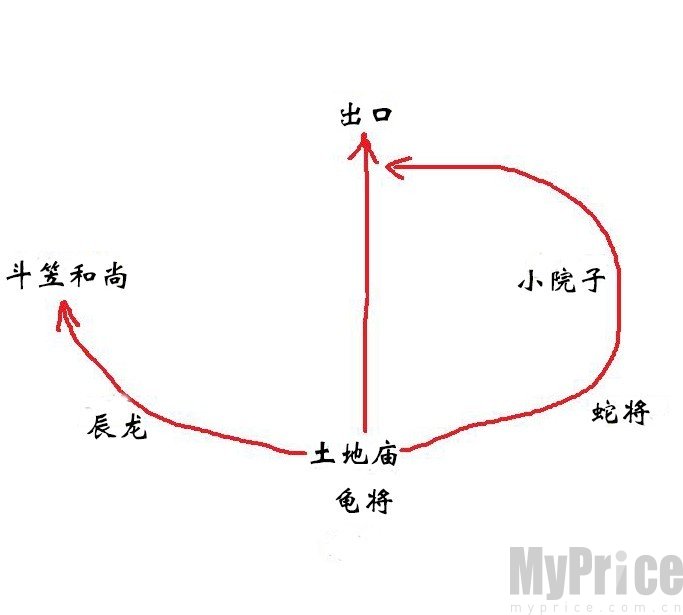 黑神话悟空第三回怎么进入家园 黑神话悟空第三回进入家园的方法