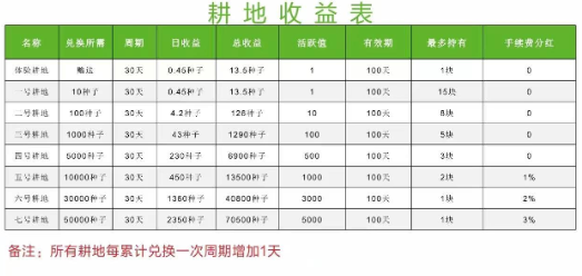 全球新农app最新版