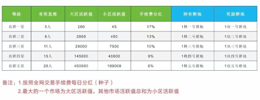 全球新农app最新版