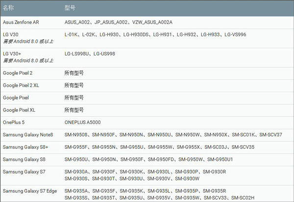 谷歌arcore