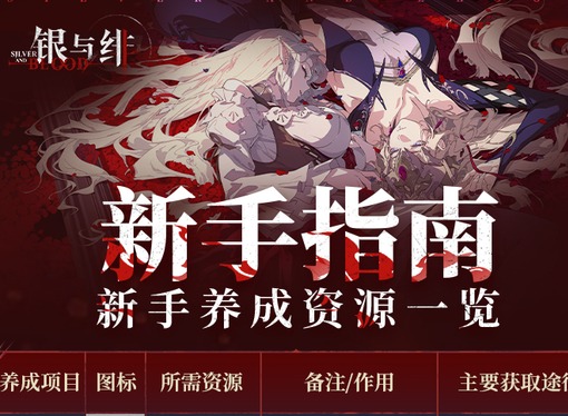 银与绯养成资源获取方法一览