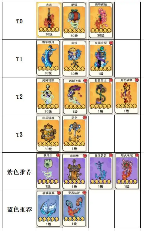 古今2风起蓬莱神兵强度排行榜推荐