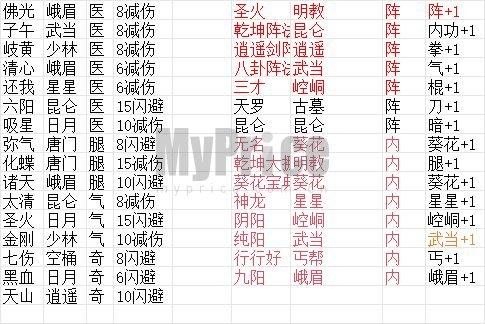 超级逗萌兽功法互动关系一览