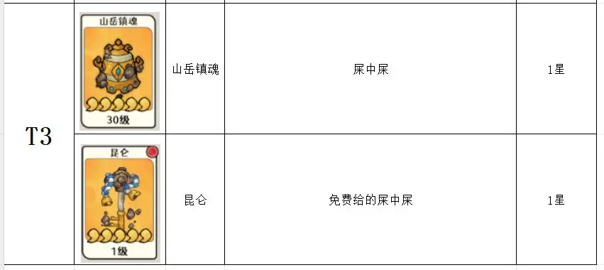 古今2风起蓬莱神兵强度排行榜推荐