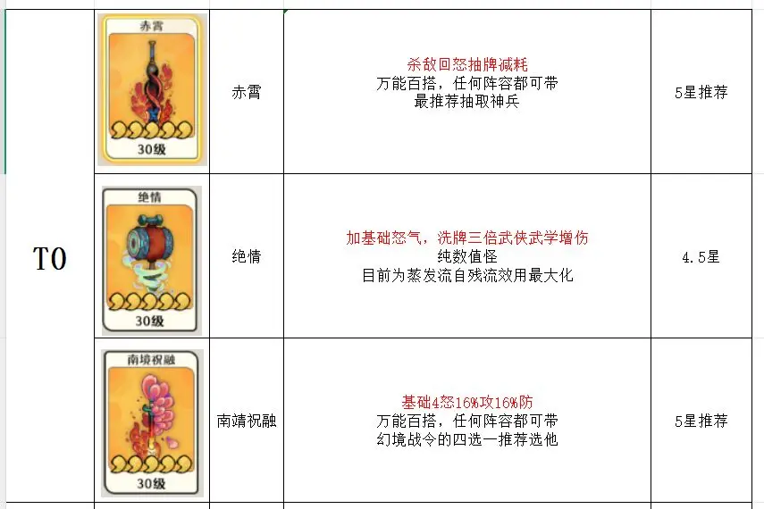 古今2风起蓬莱神兵强度排行榜推荐