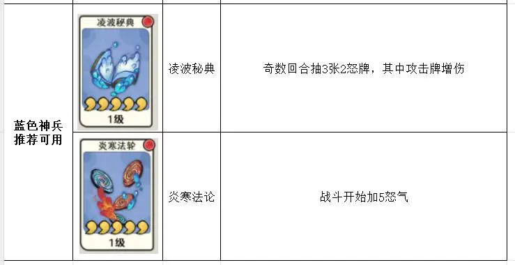 古今2风起蓬莱神兵强度排行榜推荐