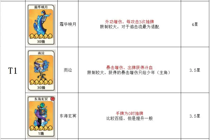 古今2风起蓬莱神兵强度排行榜推荐