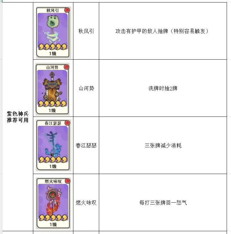 古今2风起蓬莱神兵强度排行榜推荐