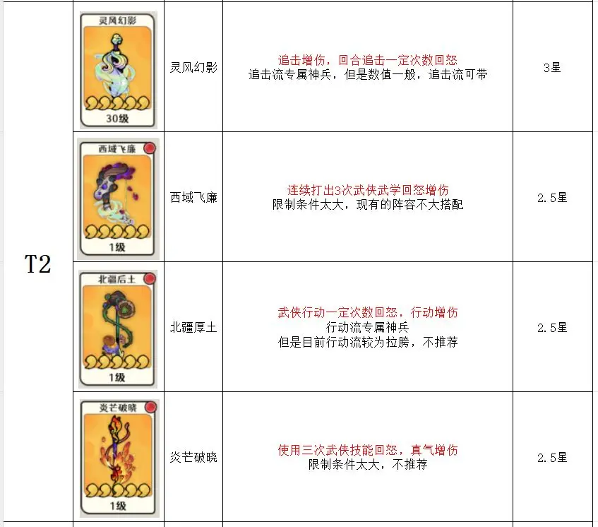 古今2风起蓬莱神兵强度排行榜推荐