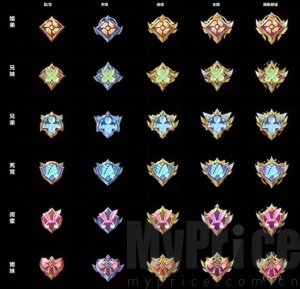 王者国服最强恋人标 王者国服最强恋人标怎么拿