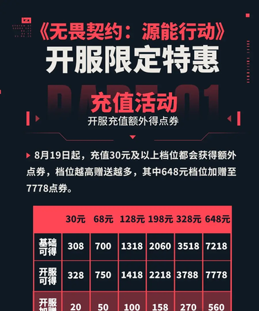 无畏契约手游兑换码 无畏契约手游兑换码最新有哪些