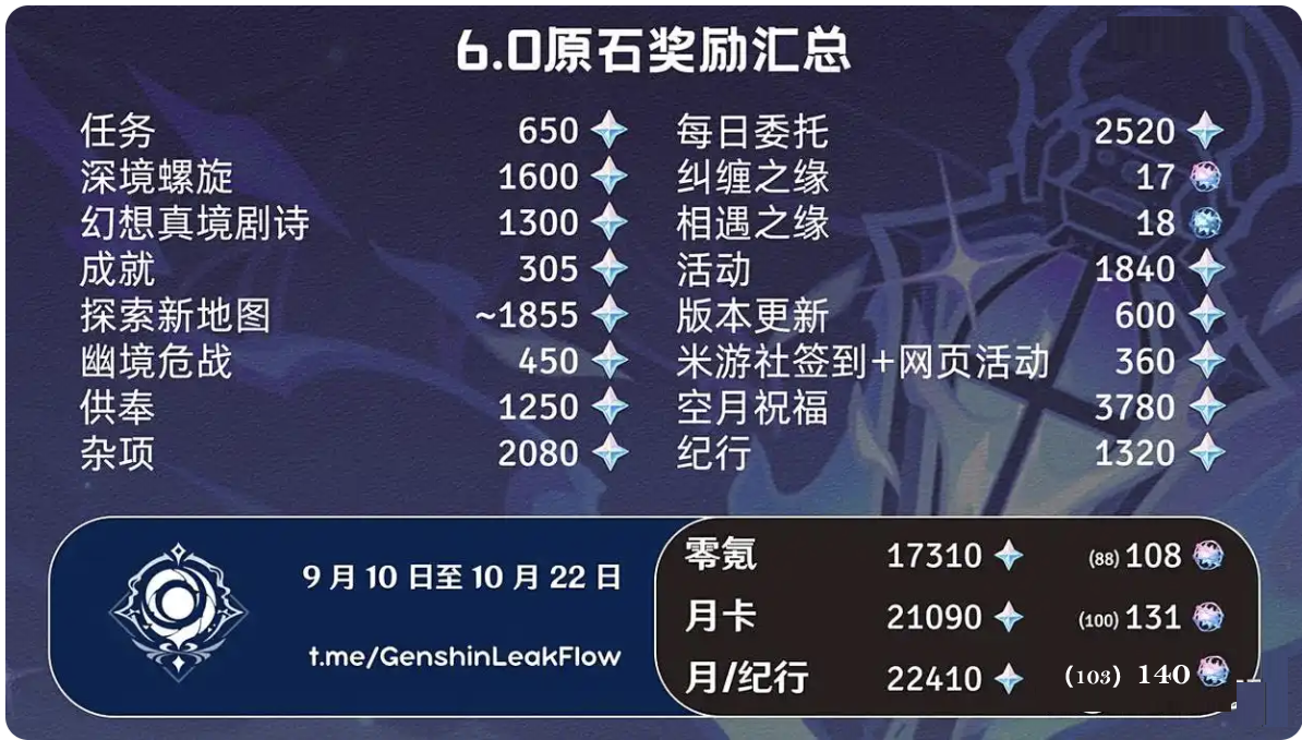 原神前瞻兑换码6.0 原神前瞻兑换码6.0时间