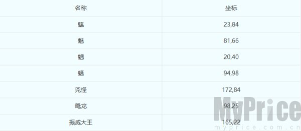 梦幻西游长安保卫战攻略 梦幻西游长安保卫战怎么玩