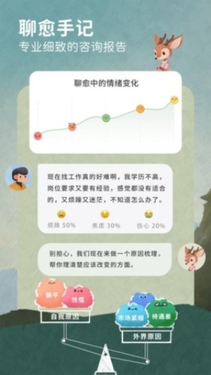 林间聊愈室安卓版v1.7.5截图1