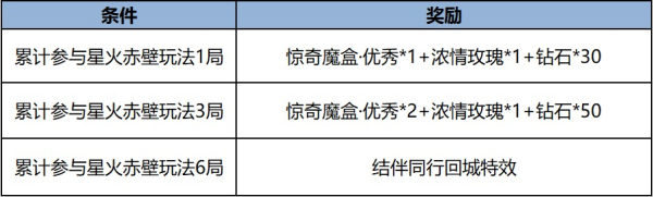 王者罗小黑战记联动 王者荣耀×罗小黑战记联动详情