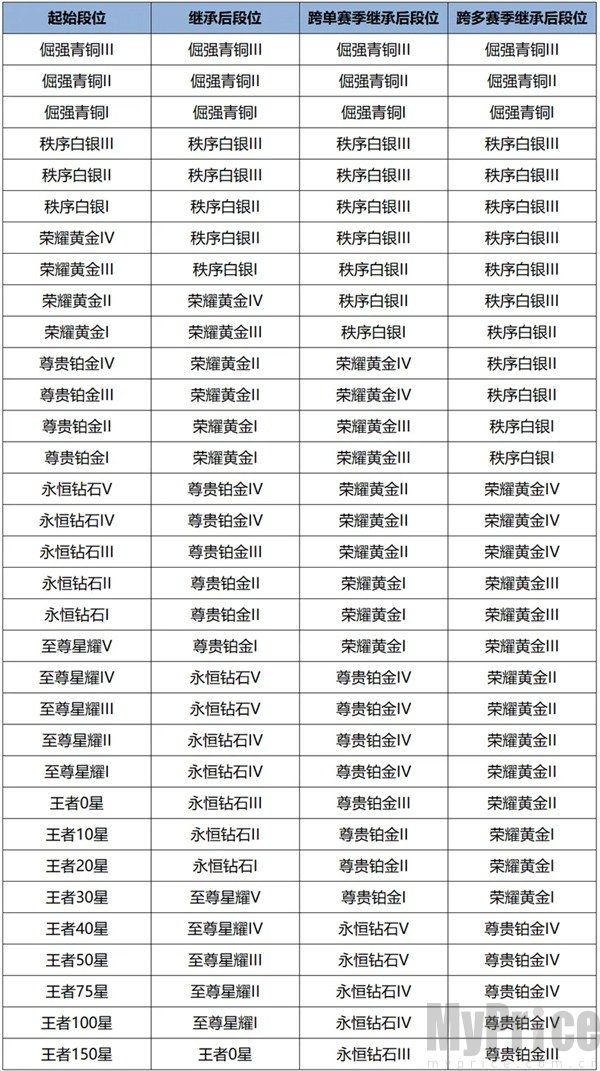 王者荣耀s41开启时间 s41赛季什么时候开始