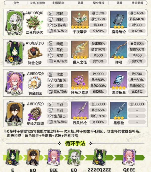 原神纳西妲最强配队 原神纳西妲攻略