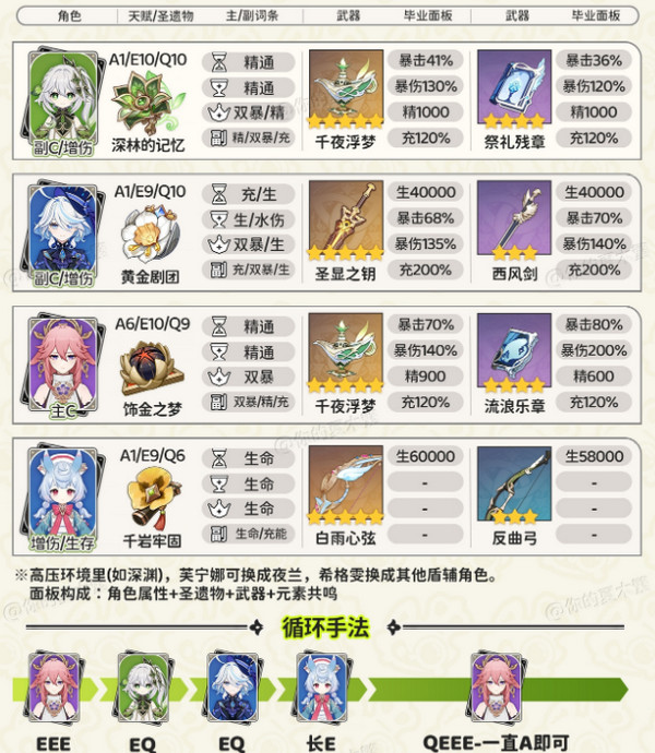 原神纳西妲最强配队 原神纳西妲攻略