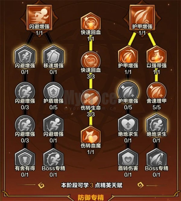 剑与黎明火系玩法及技能选择推荐