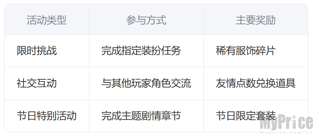 夜间冒险汉化版