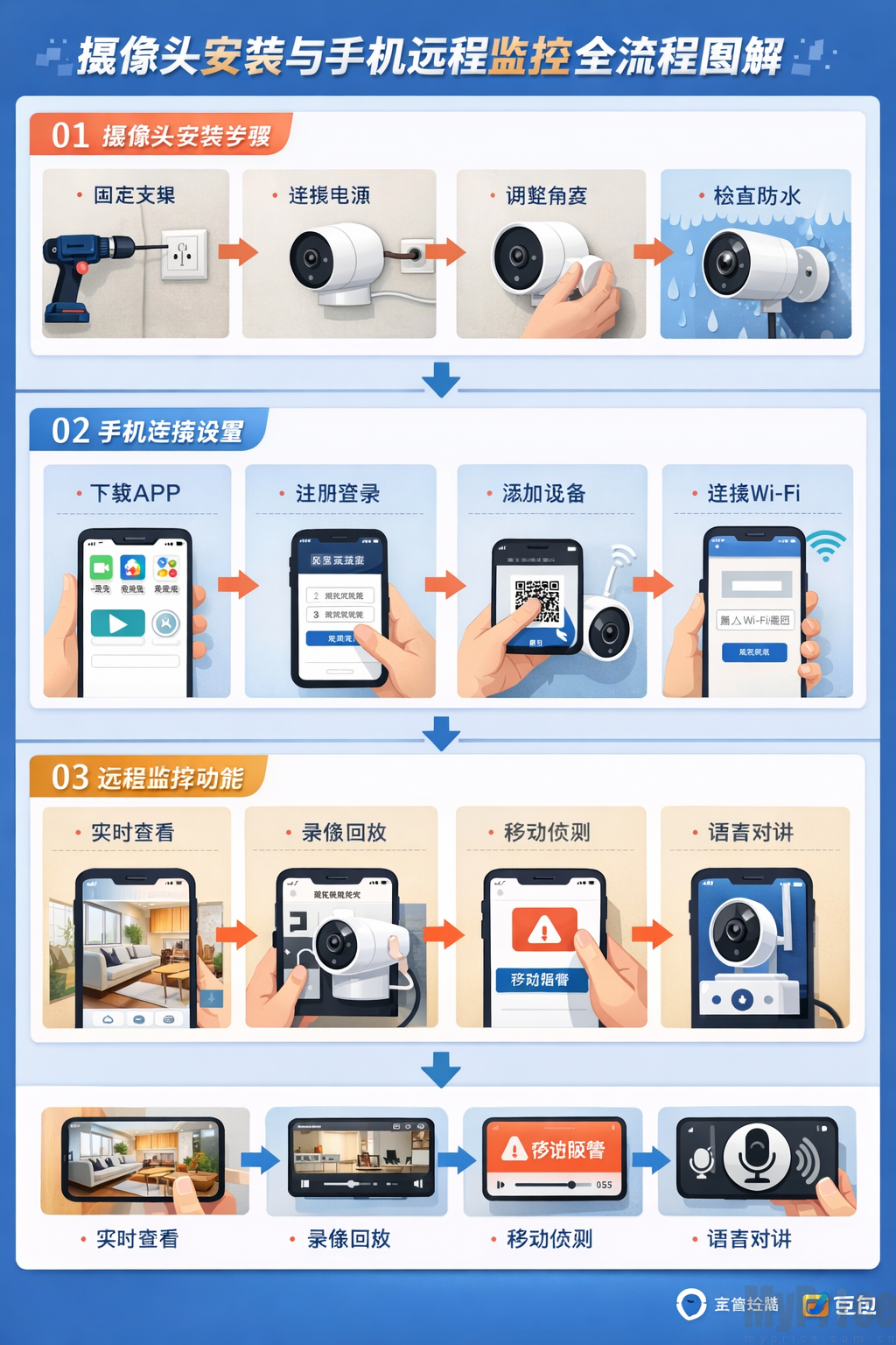 摄像头安装与手机远程监控全流程图解