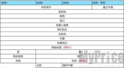 TheFreakCircus正版