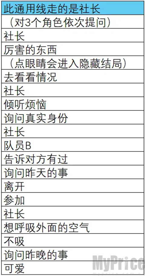 取代我推的重要之人移植版