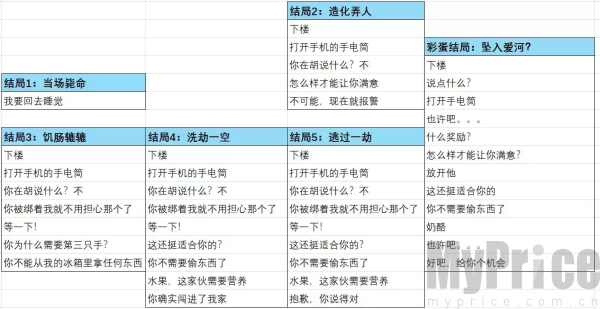 非人室友Gavril中文版