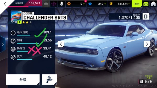 SRT