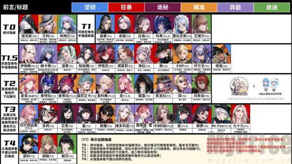 无期迷途测试服