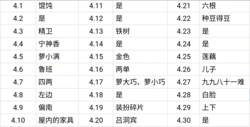 桃源深处有人家最新四月千灯彩树答案一览