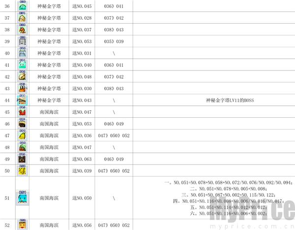 魔王城物语安卓版