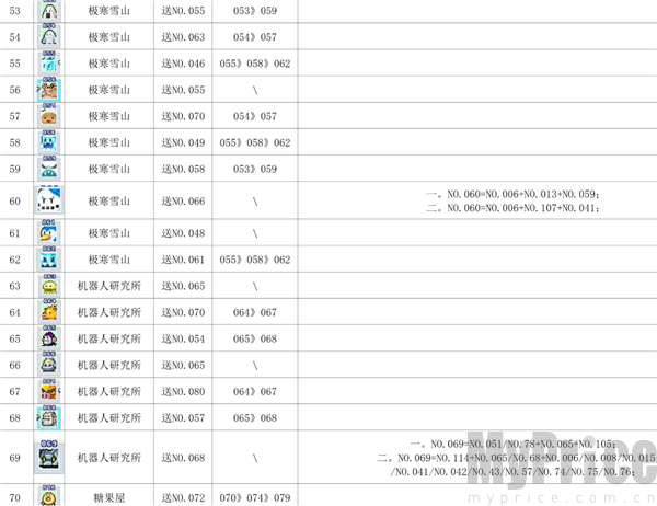魔王城物语安卓版