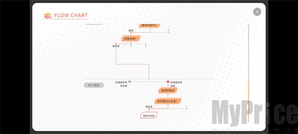 大学助教生活完整版