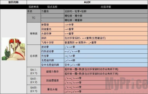 街头霸王3未来战斗单机版