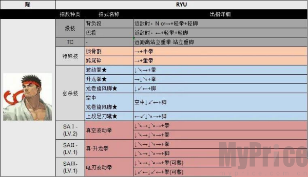 街头霸王3未来战斗单机版