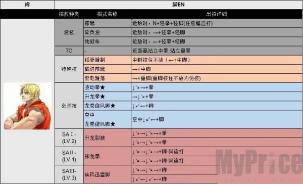 街头霸王3未来战斗单机版