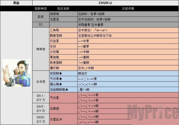 街头霸王3未来战斗单机版