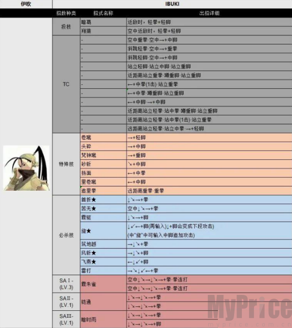 街头霸王3未来战斗单机版