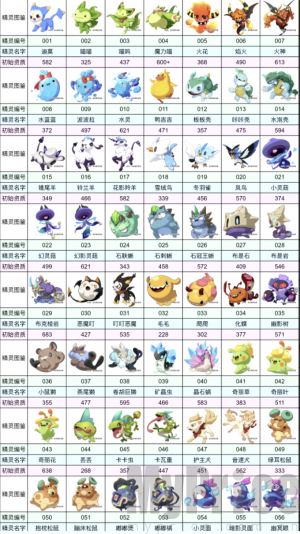 洛克王国宠物大全图鉴最新版 洛克王国宠物大全图鉴手游 洛克王国宠物大全图鉴进化