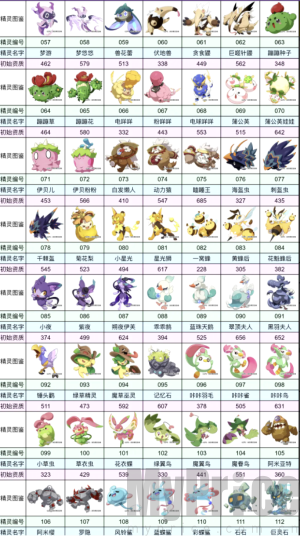 洛克王国宠物大全图鉴最新版 洛克王国宠物大全图鉴手游 洛克王国宠物大全图鉴进化
