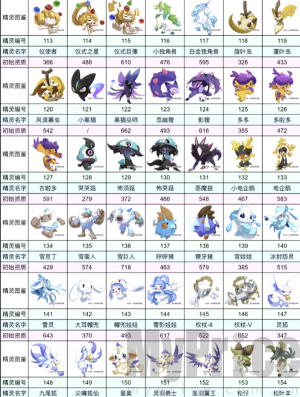洛克王国宠物大全图鉴最新版 洛克王国宠物大全图鉴手游 洛克王国宠物大全图鉴进化