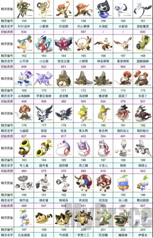 洛克王国宠物大全图鉴最新版 洛克王国宠物大全图鉴手游 洛克王国宠物大全图鉴进化