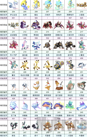 洛克王国宠物大全图鉴最新版 洛克王国宠物大全图鉴手游 洛克王国宠物大全图鉴进化