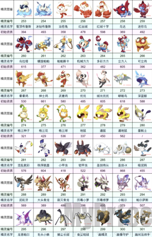洛克王国宠物大全图鉴最新版 洛克王国宠物大全图鉴手游 洛克王国宠物大全图鉴进化