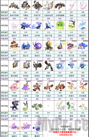 洛克王国宠物大全图鉴最新版 洛克王国宠物大全图鉴手游 洛克王国宠物大全图鉴进化
