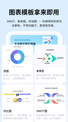 Picdoc Napkin 文案转图表