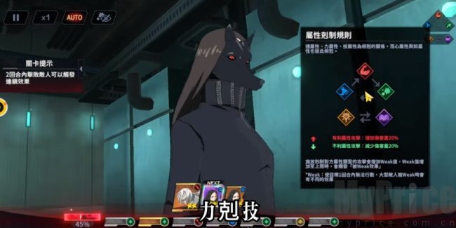 东京喰种Awakening